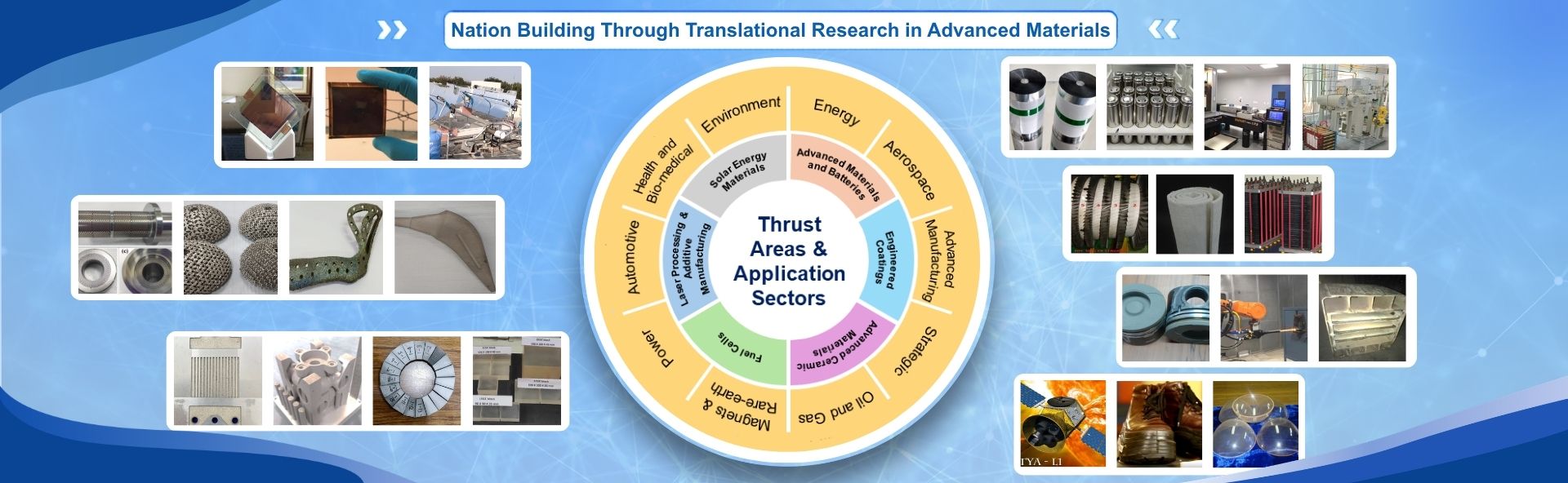 Nation building through translational research in advanced materials