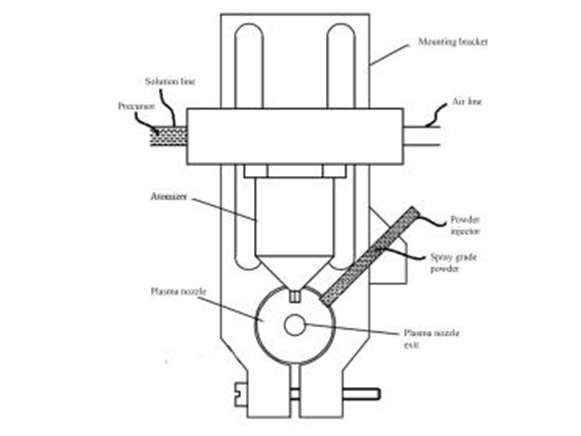 Schematic of hybrid APS+SPPS process
