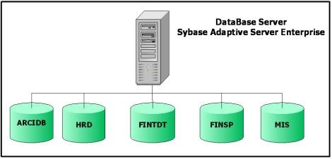 A diagram of a computer

AI-generated content may be incorrect.