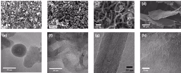 Carbon nanomaterials developed at center for carbon materials in sustainable bulk quantities: (a, e) Carbon soot, (b, f) Carbon onions, (c, d) MWCNTs and (d, h) few layered graphene sheets 