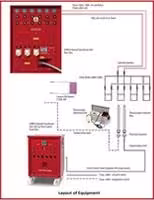 Flexible Ceramic-Pad Pre-heating Equipment